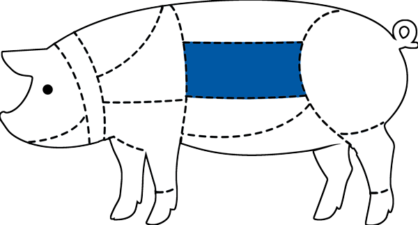 Pig cut chart with Loin highlighted in blue